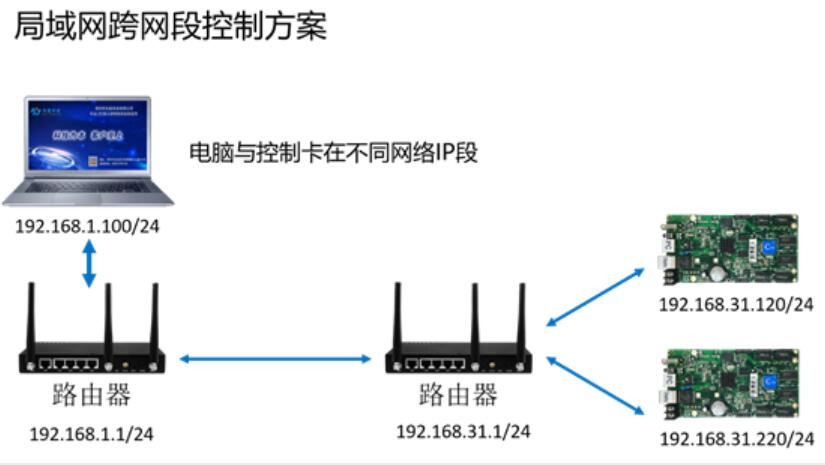 led電子顯示屏