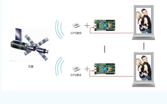 led電子顯示屏