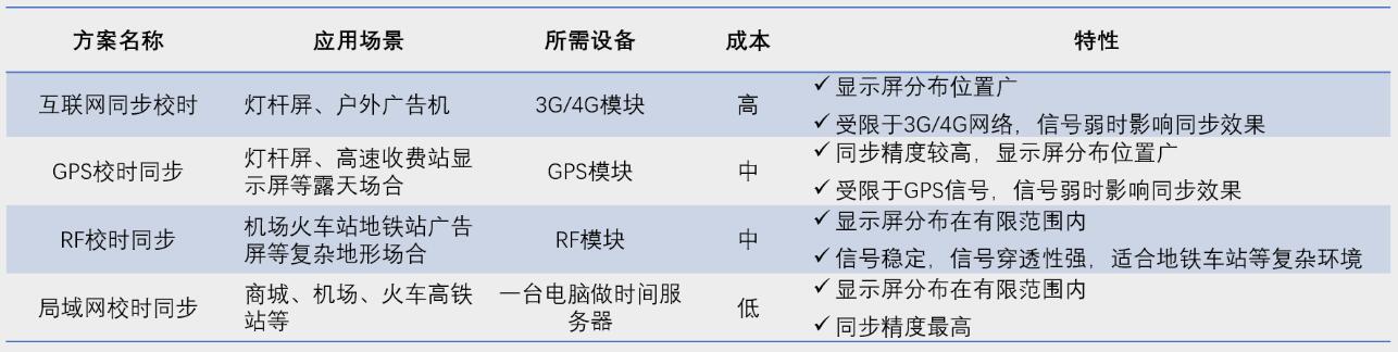 深圳LED顯示屏